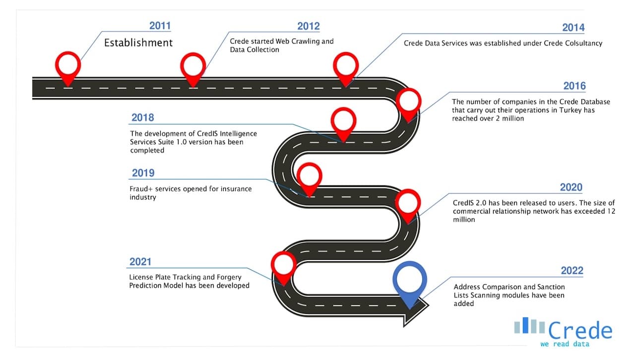 CredIS - AI-Powered Market Intelligence